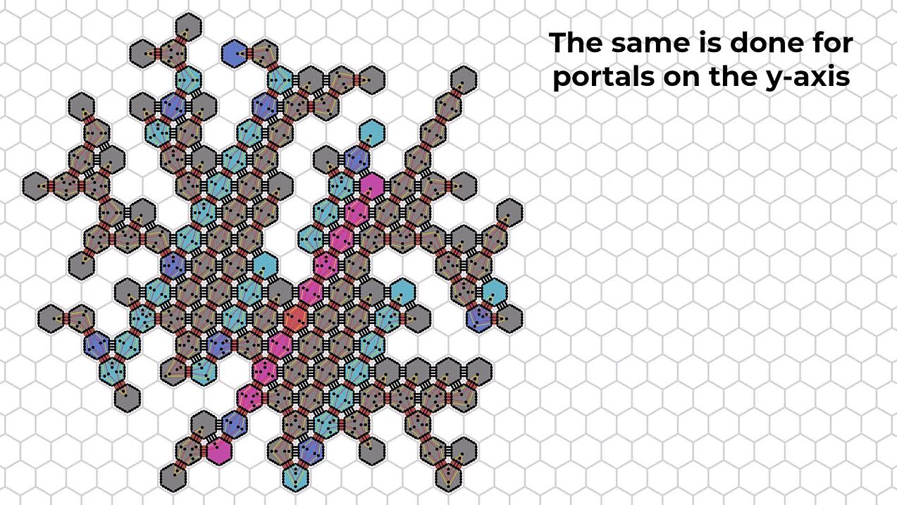 AmoebotSim 2.0 Shortest Path Example